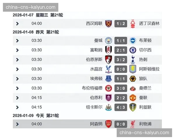 欧冠新赛制更利好阵容厚度球队，英超已锁定额外名额